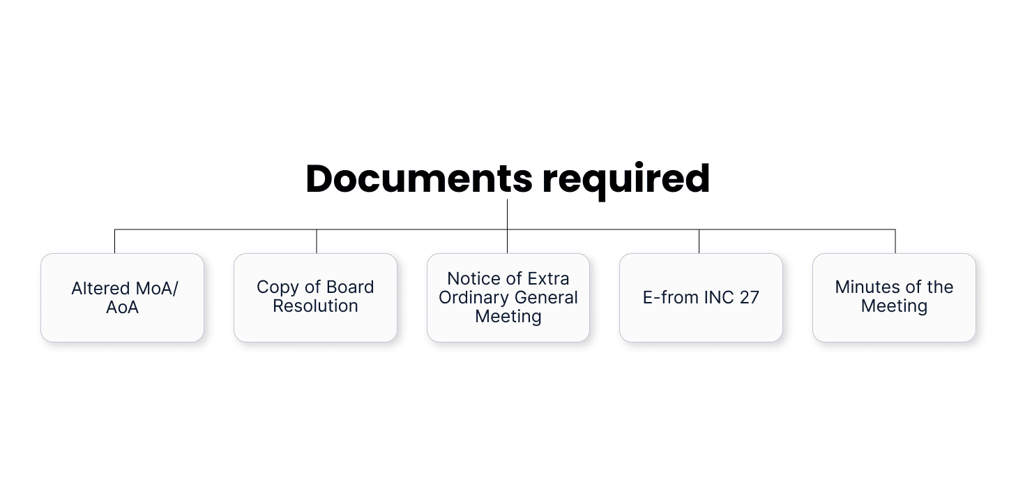 Documents required for converting a Private Limited to a Public Limited Company in India